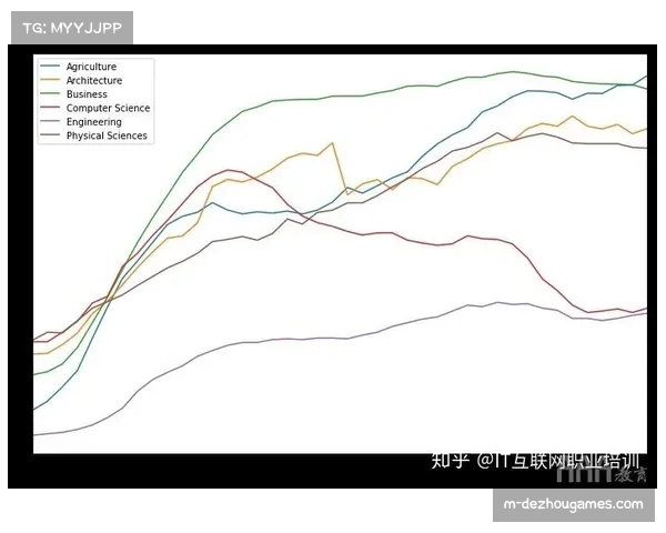 数据网站 FiveThirtyEight 更新季后赛预测模型，风格相克成关键变量